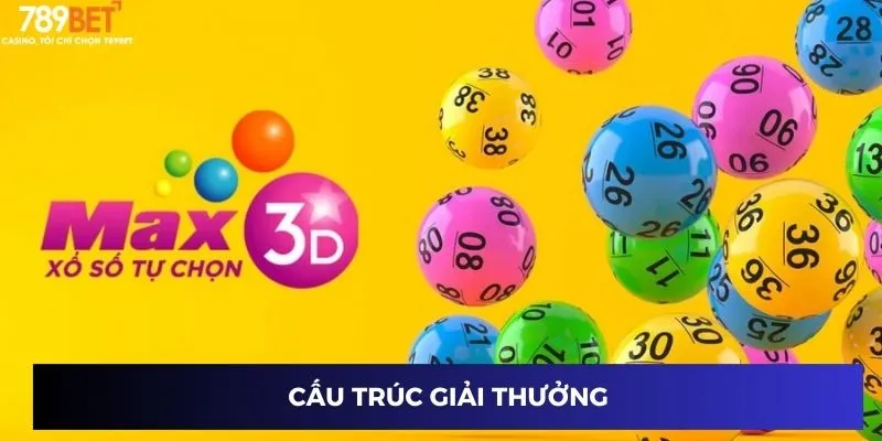 Cấu trúc giải thưởng
